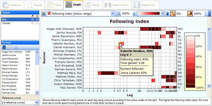 Graph: following index